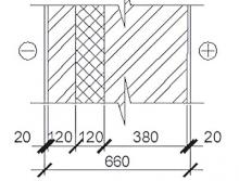 Схема для теплотехнического расчета стены